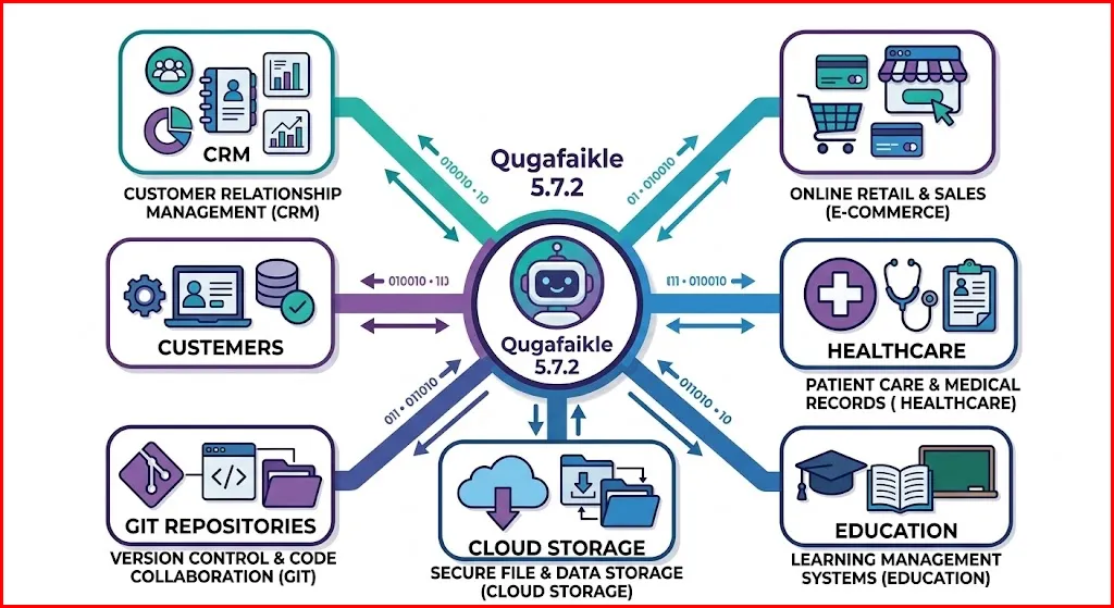 new software name qugafaikle5.7.2